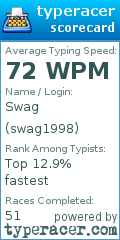 Scorecard for user swag1998