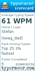 Scorecard for user swag_dad