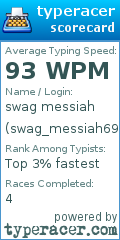 Scorecard for user swag_messiah69