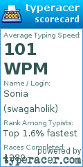 Scorecard for user swagaholik