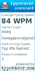 Scorecard for user swagapocalypse