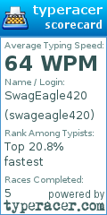 Scorecard for user swageagle420