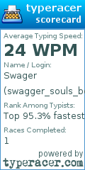 Scorecard for user swagger_souls_boi