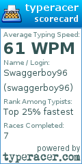 Scorecard for user swaggerboy96