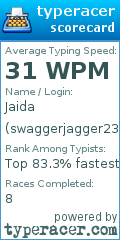 Scorecard for user swaggerjagger23