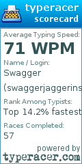 Scorecard for user swaggerjaggerinswagtown