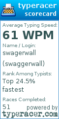 Scorecard for user swaggerwall