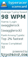 Scorecard for user swagglerock