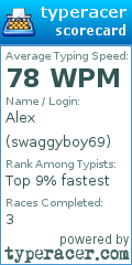 Scorecard for user swaggyboy69