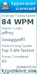 Scorecard for user swaggyjeff