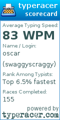 Scorecard for user swaggyscraggy
