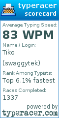 Scorecard for user swaggytek