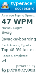 Scorecard for user swagkeyboarding