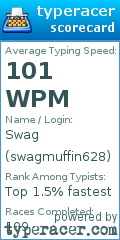 Scorecard for user swagmuffin628