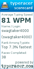 Scorecard for user swagtaker4000