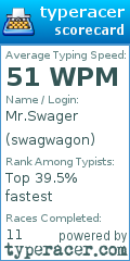 Scorecard for user swagwagon