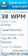 Scorecard for user swamikumar
