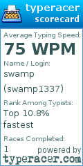 Scorecard for user swamp1337