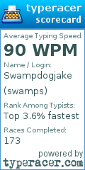 Scorecard for user swamps