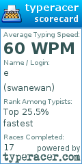Scorecard for user swanewan