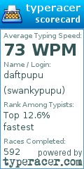 Scorecard for user swankypupu