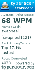 Scorecard for user swapneel1121