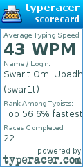Scorecard for user swar1t