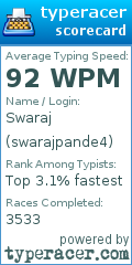 Scorecard for user swarajpande4