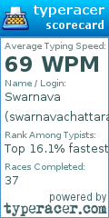 Scorecard for user swarnavachattaraj