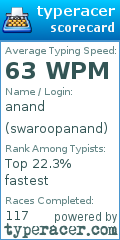 Scorecard for user swaroopanand