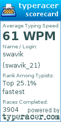 Scorecard for user swavik_21