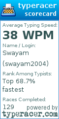 Scorecard for user swayam2004