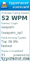 Scorecard for user swayam_op