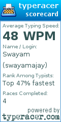 Scorecard for user swayamajay