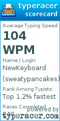 Scorecard for user sweatypancakes