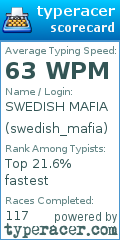 Scorecard for user swedish_mafia