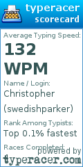 Scorecard for user swedishparker