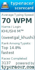 Scorecard for user sweetgal_khushi