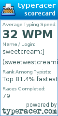 Scorecard for user sweetwestcreamiest