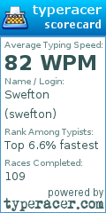 Scorecard for user swefton