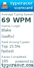 Scorecard for user swiftx