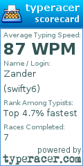 Scorecard for user swifty6