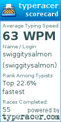 Scorecard for user swiggitysalmon