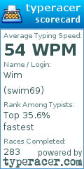 Scorecard for user swim69