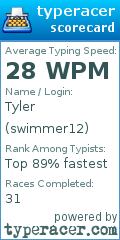 Scorecard for user swimmer12