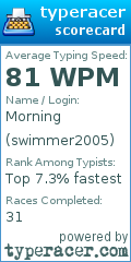 Scorecard for user swimmer2005