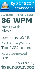Scorecard for user swimmer5549