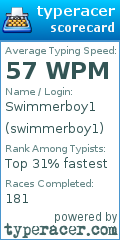 Scorecard for user swimmerboy1