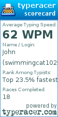 Scorecard for user swimmingcat1029