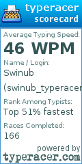 Scorecard for user swinub_typeracer